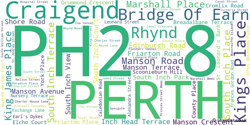 A word cloud for the PH2 8 postcode